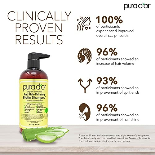 Pura D'or shampoo bottle with clinical results and aloe vera.